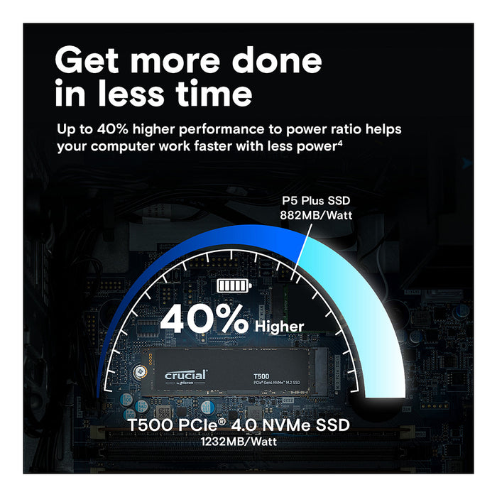 Crucial T500