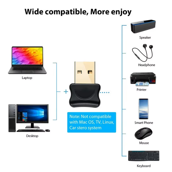 BLUETOOTH 5.0 BLUETOOTH ADAPTER FOR AUDIO DEVICES & MORE